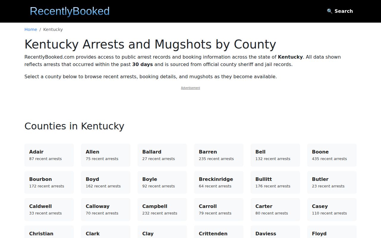 Kentucky secondary arrest publisher organized by state and county